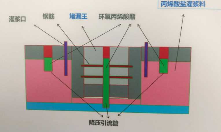 芜湖新芜区防水堵漏工程设计